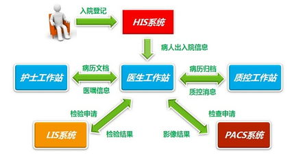 天方達(dá) 精品醫(yī)療軟件專家，引領(lǐng)電子病歷系統(tǒng)新紀(jì)元