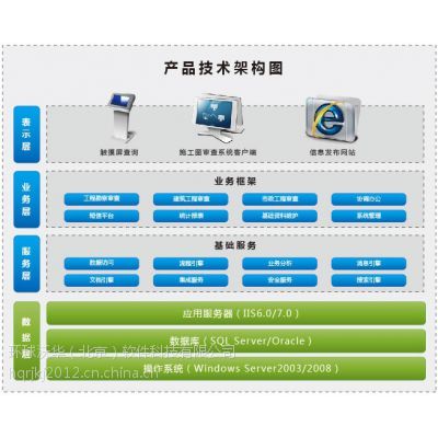 環(huán)球施工圖審查軟件 以技術(shù)賦能，規(guī)范圖審機(jī)構(gòu)審查行為的基礎(chǔ)軟件服務(wù)