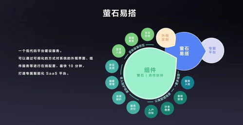 開(kāi)放、融合與賦能 云服務(wù)商驅(qū)動(dòng)萬(wàn)億物聯(lián)網(wǎng)市場(chǎng)的基石
