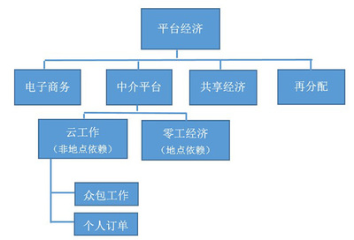 阿登納基金會(huì)丨零工經(jīng)濟(jì):勞動(dòng)力市場(chǎng)的機(jī)遇還是風(fēng)險(xiǎn)?